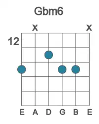 Guitar voicing #4 of the Gb m6 chord